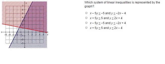 Which system of linear inequalities is represented by the graph?-example-1