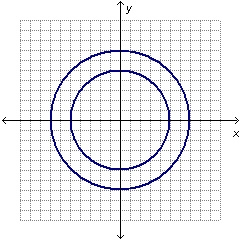 Which graph shows a mixed-degree system with no solutions?-example-1