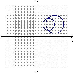 Which graph shows a mixed-degree system with no solutions?-example-3