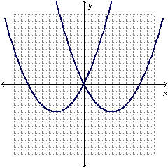 Which graph shows a mixed-degree system with no solutions?-example-4