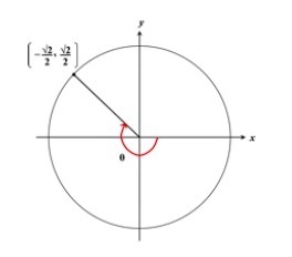 Use the unit circle to find tan Θ.-example-1