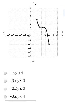 What is the range of the function graphed below?-example-1