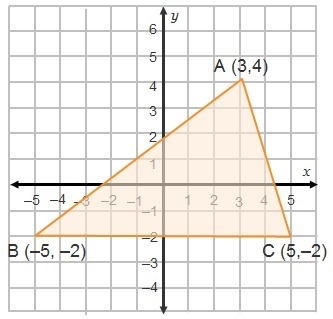 In the diagram, AB = 10 and AC = . What is the perimeter of △ABC? 10 units 10 + units-example-1