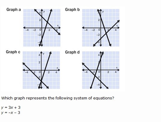 PLEASE HELP! which answer is correct??-example-1