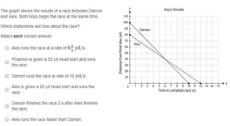 The graph shows the results of a race between Damon and Alex. Both boys begin the-example-1