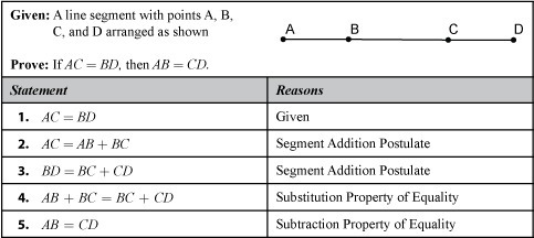 Step 5 of the proof demonstrates which of the following? A. inductive reasoning B-example-1