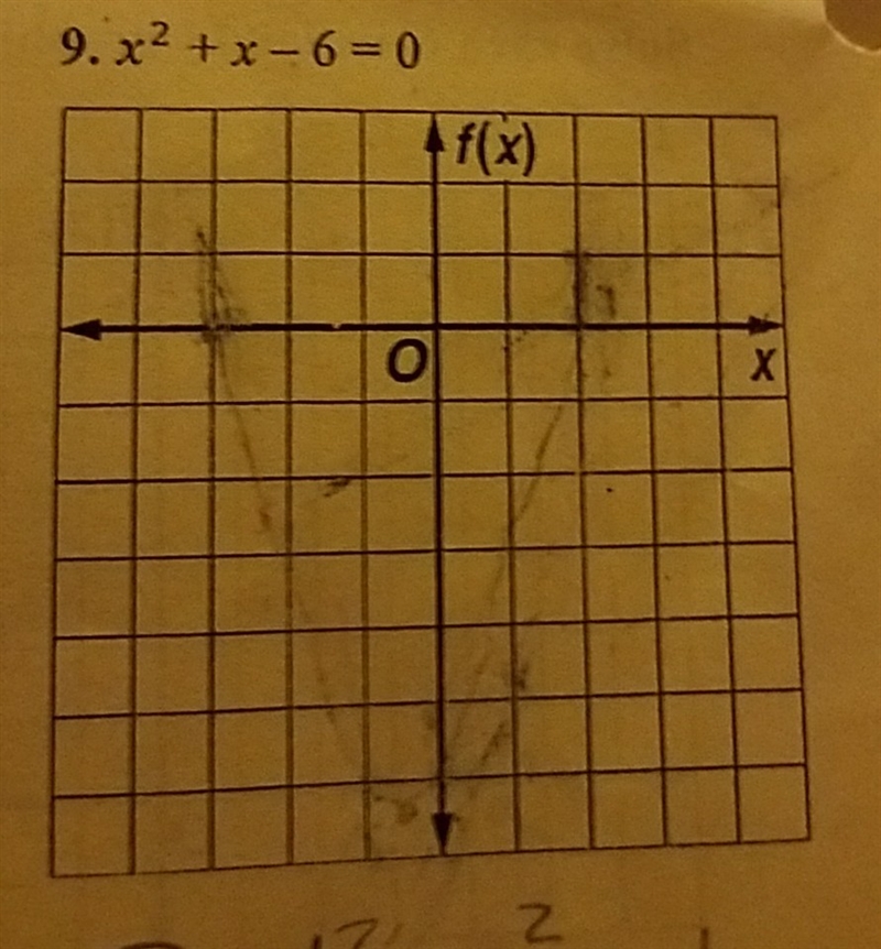 Solve and graph the equation x2+x-6=0-example-1