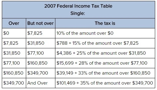 Aaron Priest had a taxable income of $165,000. He figured his tax from the single-example-1