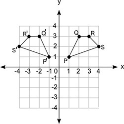 Which statement best describes the relationship between the two figures? A) Figure-example-1