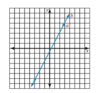 1. Select the type of equations. independent equivalent inconsistent 2. Click on the-example-1