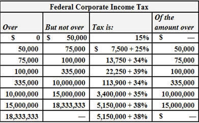 The Mago-Net Company has an annual gross income of $72,173. Deductions total $5,224. What-example-1