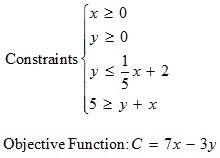 Graph the system of constraints and find the value of x and y that maximize the objective-example-1