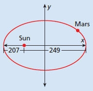 The figure shows the elliptical orbit of Mars, where each unit of the coordinate plane-example-1