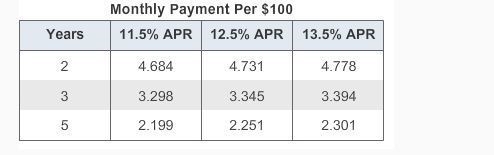 1. Sharon will borrow $3400 at 11% APR. She will pay it back over 18 months. What-example-2