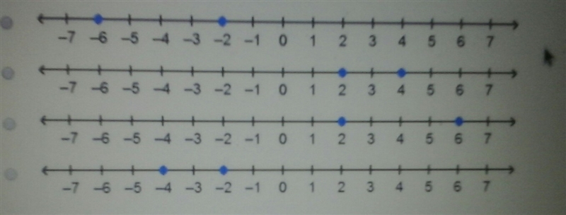 Which number line represents the solutions to |x+4|=2-example-1