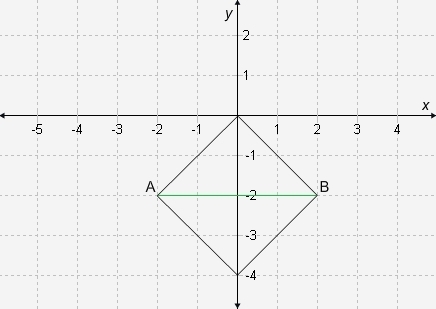 A slope of diagonal AB is ___, and its equation is ___-example-1