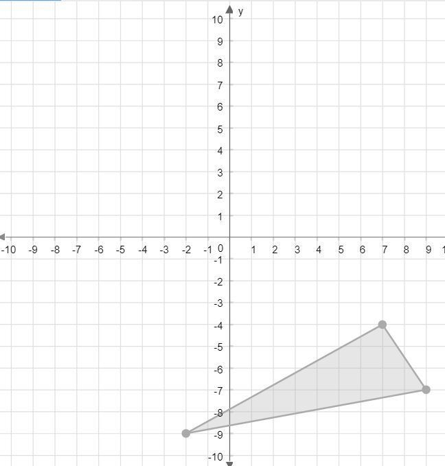 Graph the image of the given triangle, reflected across the y-axis for 2. Graph the-example-2