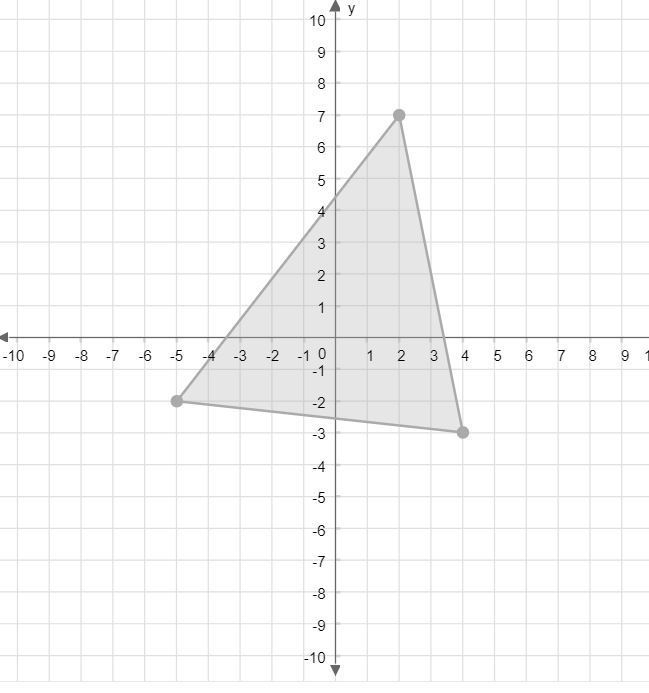 Graph the image of the given triangle, reflected across the y-axis for 2. Graph the-example-3