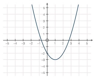 Use the graph below to answer the following question: What is the average rate of-example-1