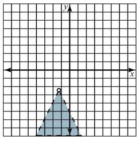 Graph the solution for the following linear inequality system. Click on the graph-example-4