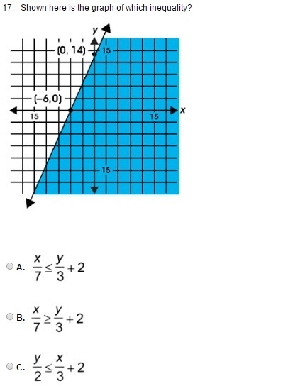 Shown here is the graph of which inequality? PLEASE HELPPP!-example-1