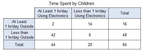 The relative frequency table shows the results of a survey in which parents were asked-example-1