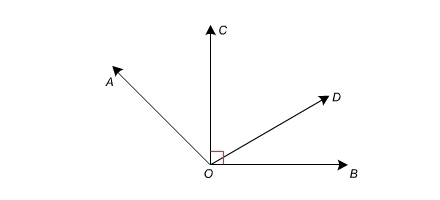 HELP ASAP!!!! In the figure shown, which pair of angles must be complementary? ​ ∠AOC-example-1