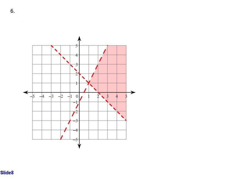 What are the slopes?-example-1