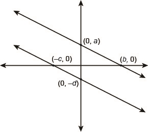 Can somebody please help me figure this out? I think the answer is d In this diagram-example-1