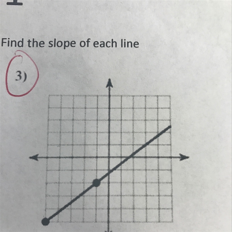 Slope of this line ?-example-1