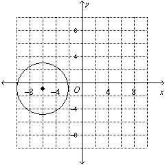 A low-wattage radio station can be heard only within a certain distance from the station-example-1