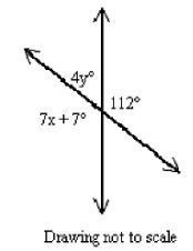 Find the values of x and y. A. x = 15, y = 17 B. x = 112, y = 68 C. x = 68, y = 112 D-example-1