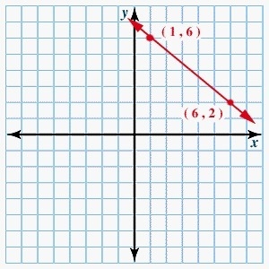 What is the equation of the following line written in general form? 4x - 5y - 34 = 0 4x-example-1