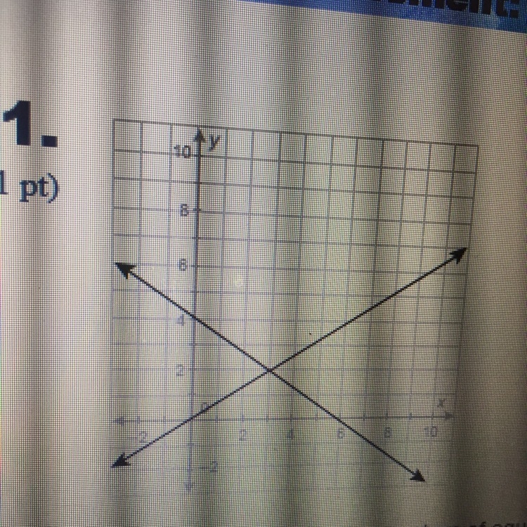 What is the solution to the system of equations represented by these two lines? A-example-1