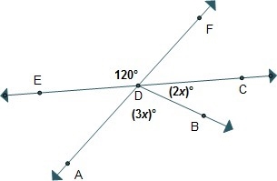 Given: mEDF = 120°; mADB = (3x)°; mBDC = (2x)° Prove: x = 24 What is the missing reason-example-1