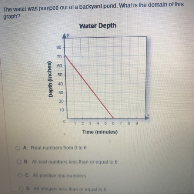 What is the domain of this graph?-example-1