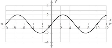 What is the period of the sinusoidal function?-example-1