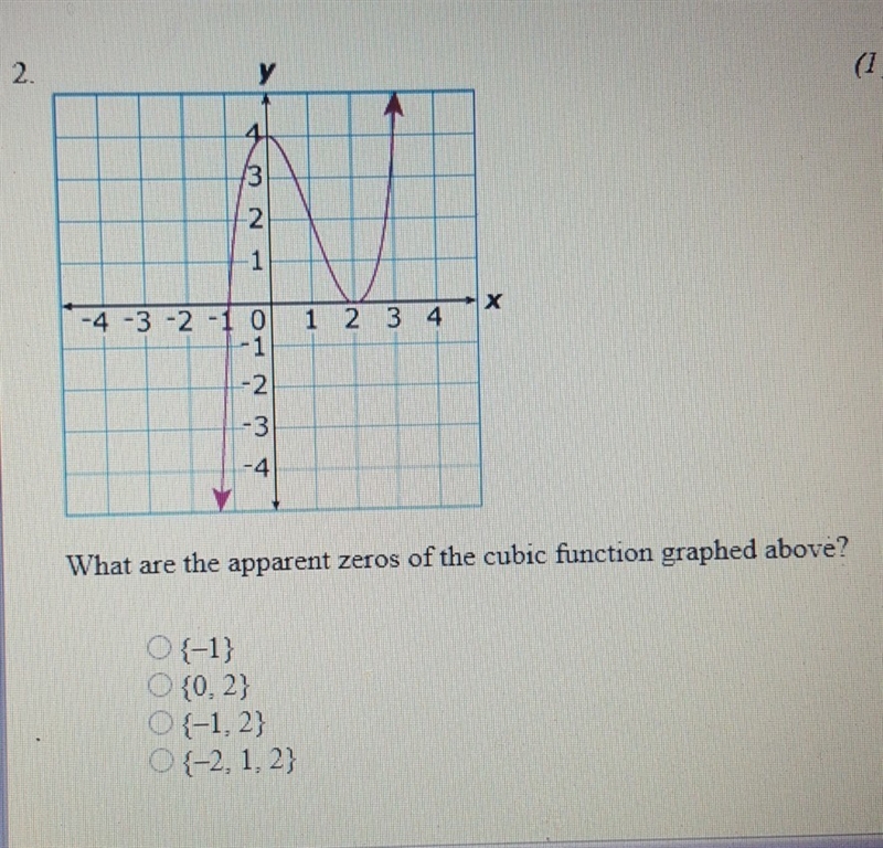 What are the apparent zeros of the cubic function graphed above? (also if you have-example-1