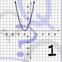 PLZ HELP ME!!! ASAP!!! suppose f(x)=x^2 find the graph of f(x+2)-example-1