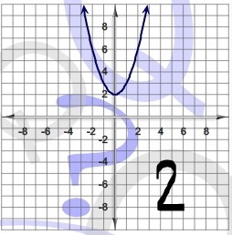 PLZ HELP ME!!! ASAP!!! suppose f(x)=x^2 find the graph of f(x+2)-example-2