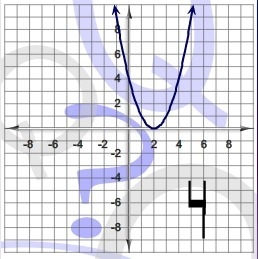 PLZ HELP ME!!! ASAP!!! suppose f(x)=x^2 find the graph of f(x+2)-example-4