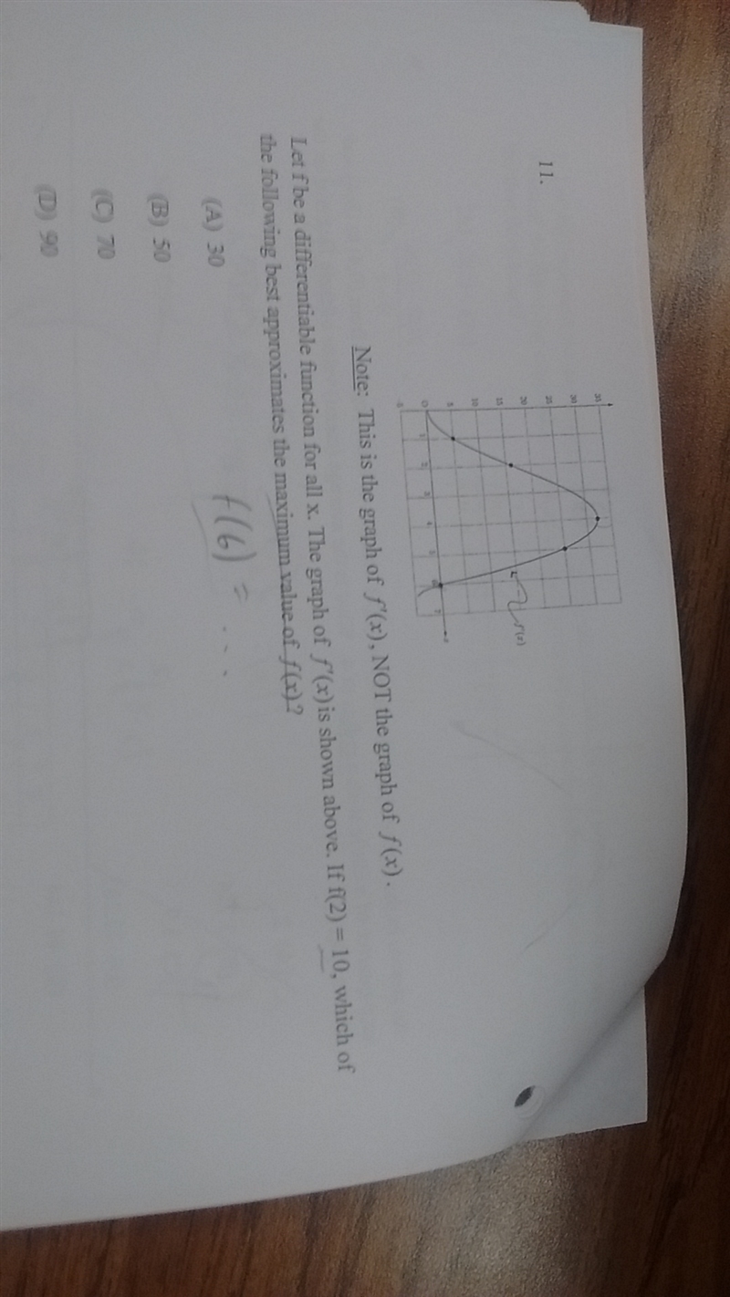 50 points: Please include how to find the derivative to solve the integral-example-1