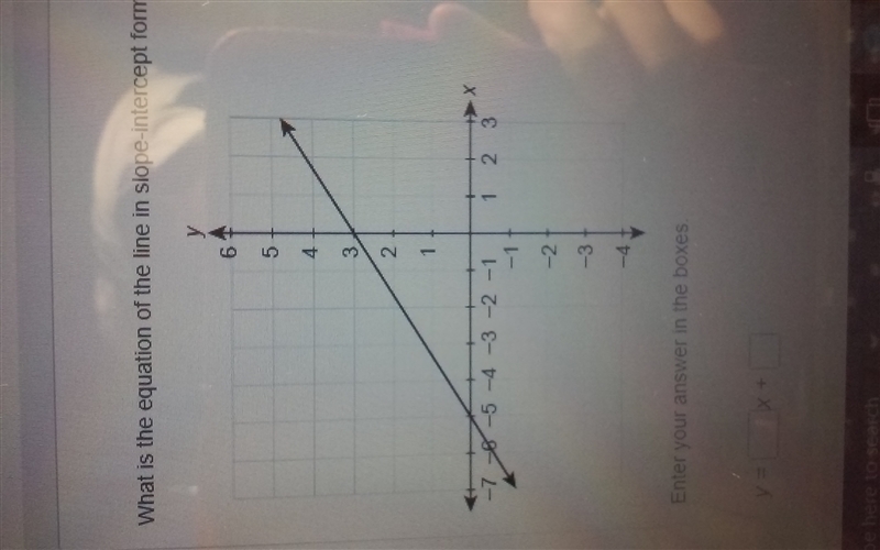 PLS HELP ANYONE What is the equation of the line in slope-intercept form?-example-1