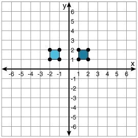 Please help A.S.A.P. What possible transforms are shown below? (Choose at least one-example-1