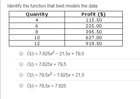 Identify the function that best models the data.-example-1