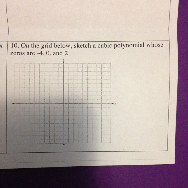 How to sketch a cubic polynomial whose zeros are -4, 0, and 2-example-1