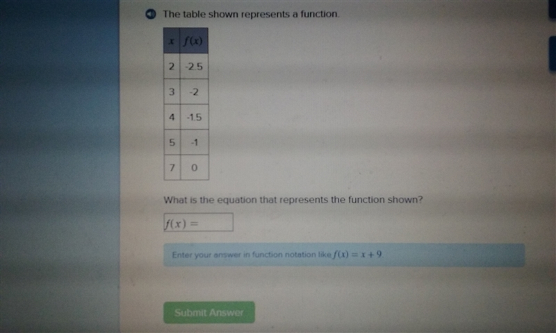 Write the function for the following chart,-example-1