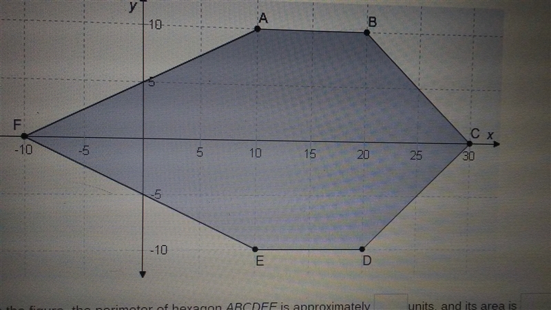 In the figure, the perimeter of hexagon ABCDEF is approximately (blank) units, and-example-1