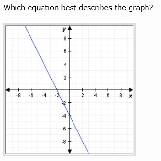 Which equation best describes the graph? y = –2x + 4 y = 2x – 4 y = –2x – 4 y = 2x-example-1