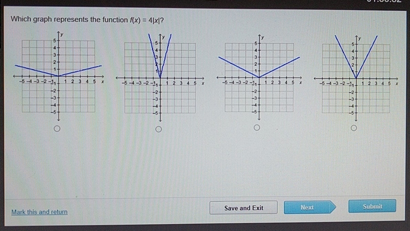 Which graph represents a function f(x)=4|x|-example-1